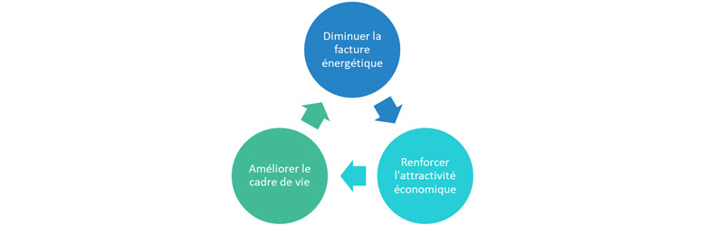 Le plan climat-air-énergie territorial - Communauté de Commune de la Ténarèze