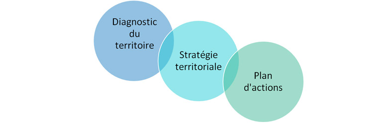 Schema plan climat - Communauté de Commune de la Ténarèze